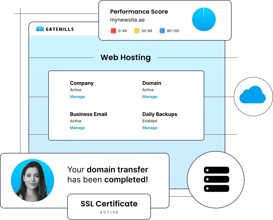 Infographic showing website security features, including performance score, data protection, buy domain guidance, prevention of downtime, real-time alerts, monitoring, and an active SSL certificate.